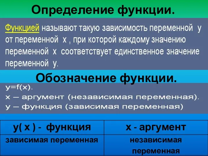 Определение функции. Обозначение функции.