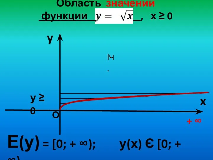 Область значений функции , х ≥ 0 y x Е(у) =