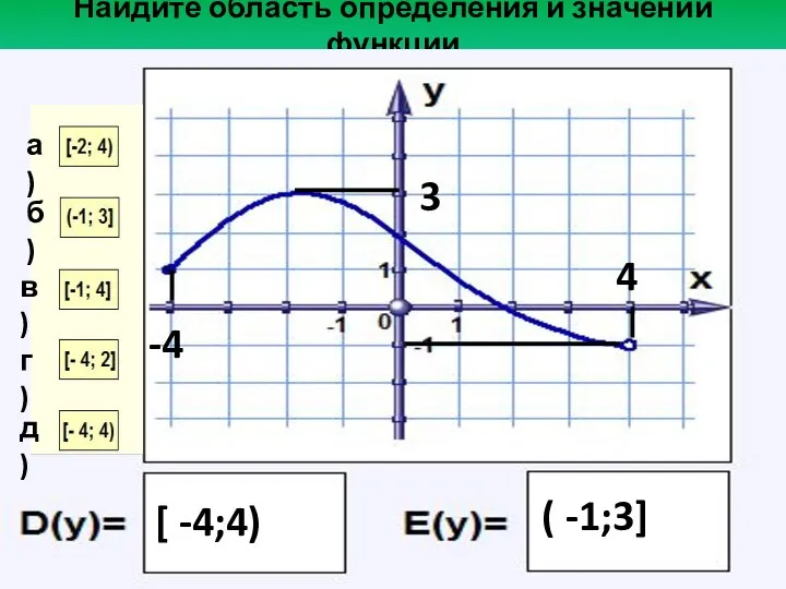 Найдите область определения и значений функции -4 4 [ -4;4) 3