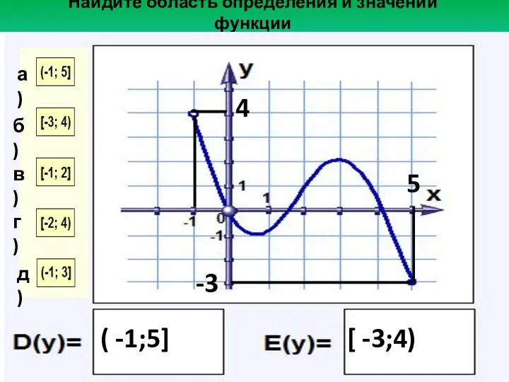 Найдите область определения и значений функции 5 ( -1;5] -3 4