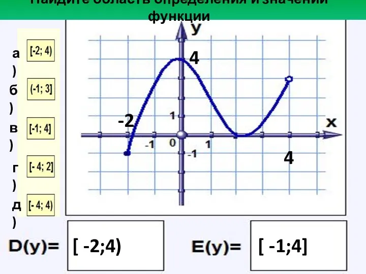 Найдите область определения и значений функции -2 4 [ -2;4) 4