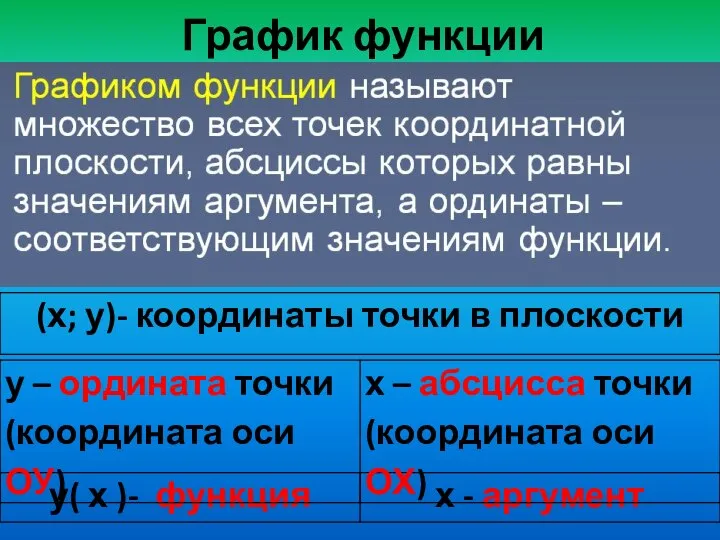 График функции