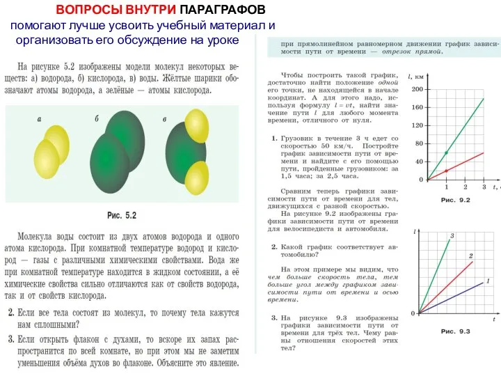 ВОПРОСЫ ВНУТРИ ПАРАГРАФОВ помогают лучше усвоить учебный материал и организовать его обсуждение на уроке