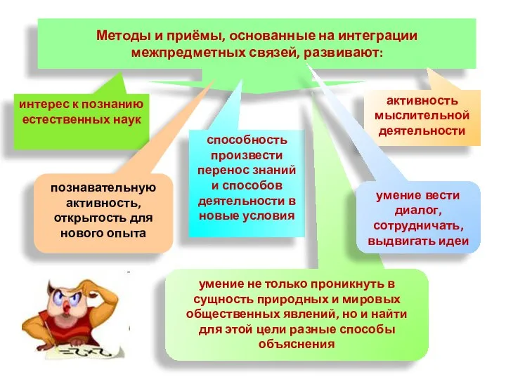 Методы и приёмы, основанные на интеграции межпредметных связей, развивают: интерес к