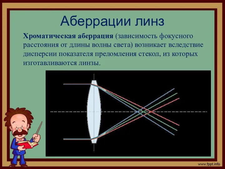 Аберрации линз Хроматическая аберрация (зависимость фокусного расстояния от длины волны света)