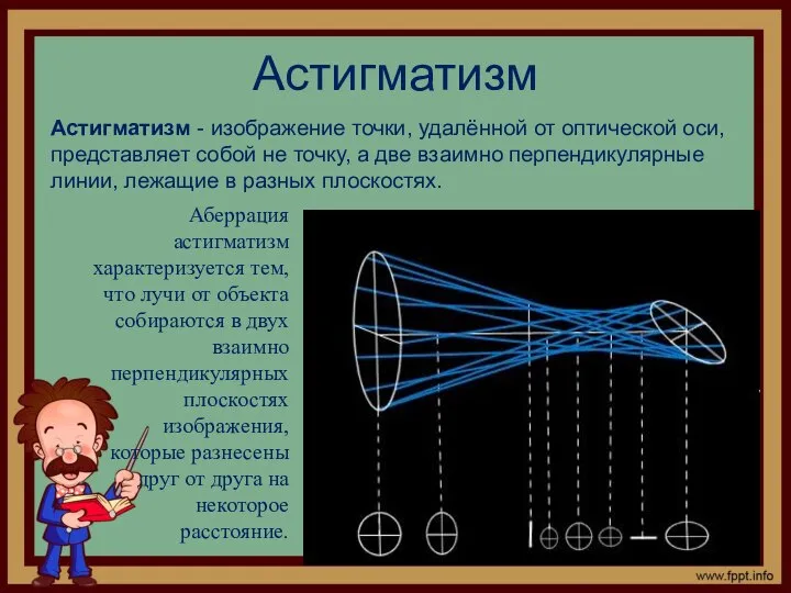 Астигматизм Астигматизм - изображение точки, удалённой от оптической оси, представляет собой