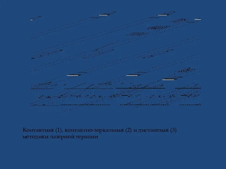 Контактная (1), контактно-зеркальная (2) и дистантная (3) методики лазерной терапии