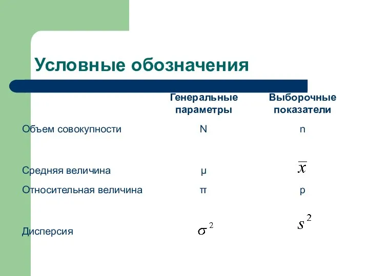 Условные обозначения