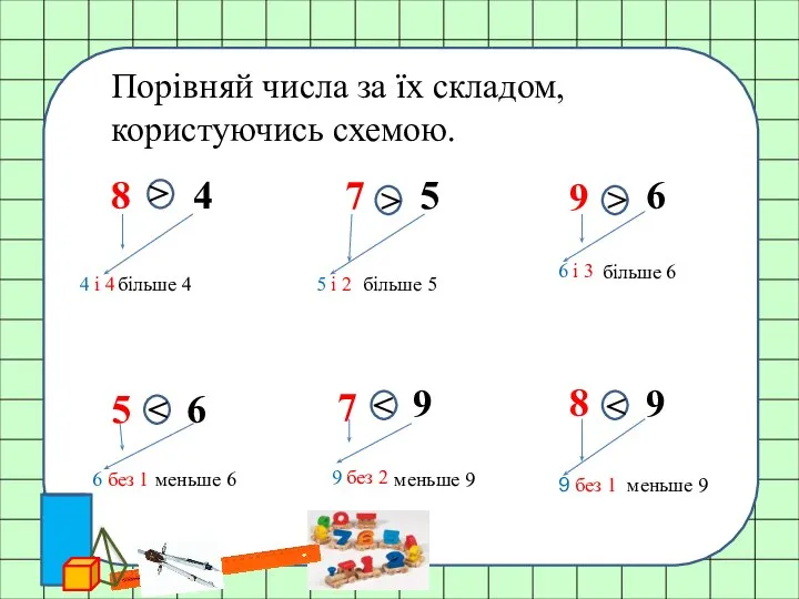 Порівняй числа за їх складом, користуючись схемою. 8 7 5 9