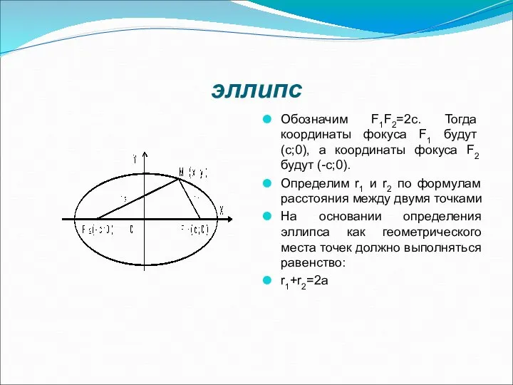 эллипс Обозначим F1F2=2c. Тогда координаты фокуса F1 будут (с;0), а координаты