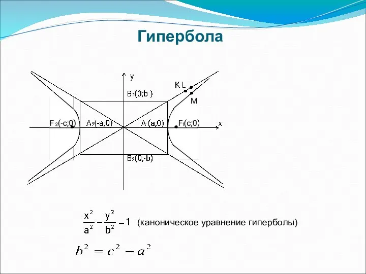 Гипербола (каноническое уравнение гиперболы)