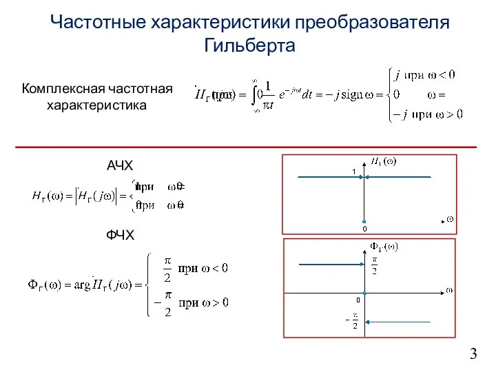 3 Частотные характеристики преобразователя Гильберта Комплексная частотная характеристика АЧХ ФЧХ