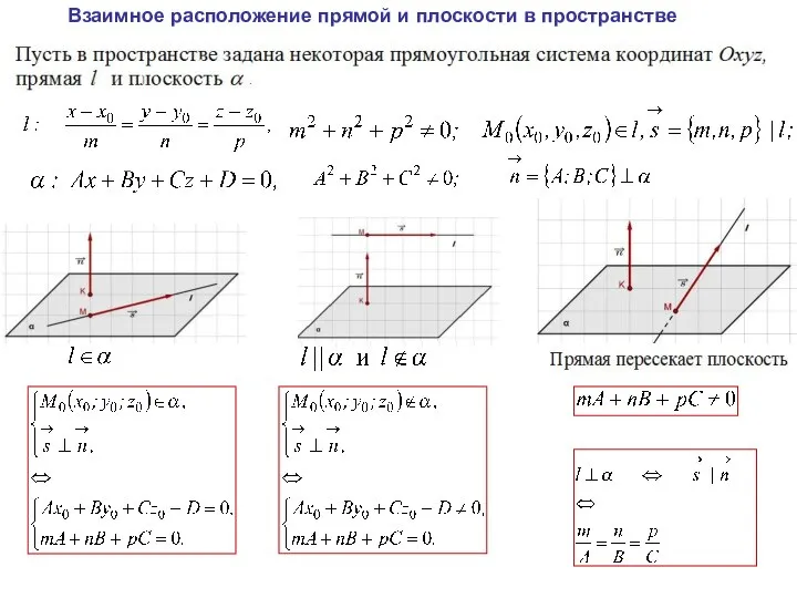 Взаимное расположение прямой и плоскости в пространстве