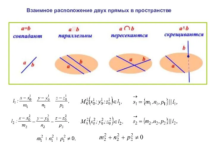 Взаимное расположение двух прямых в пространстве