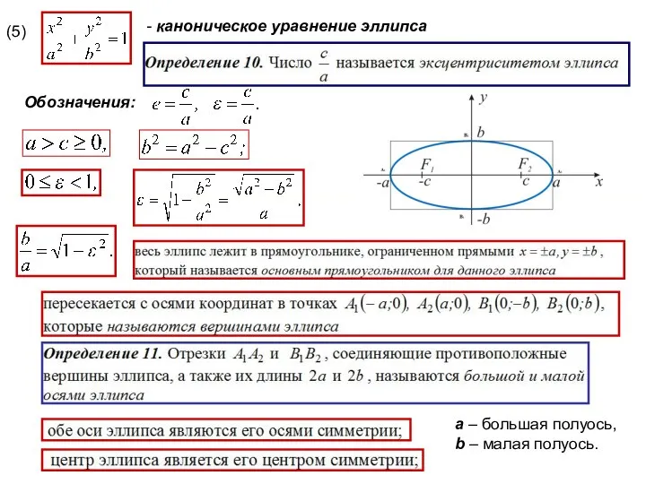 (5) Обозначения: - каноническое уравнение эллипса a – большая полуось, b – малая полуось.