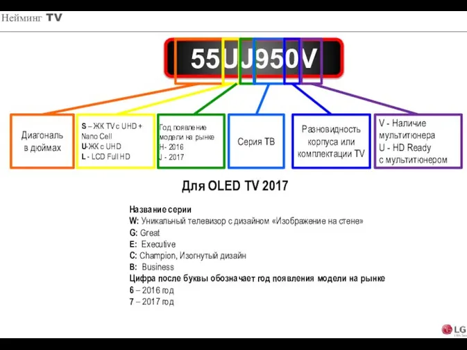 55UJ950V Диагональ в дюймах S – ЖК TV c UHD +