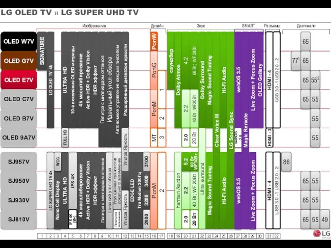 LG OLED TV и LG SUPER UHD TV OLED W7V OLED