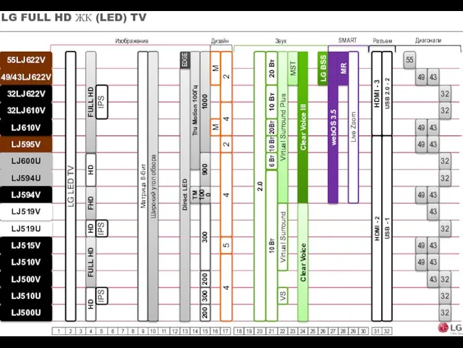 LG FULL HD ЖК (LED) TV 55LJ622V 49/43LJ622V 32LJ622V LJ595V LJ600U