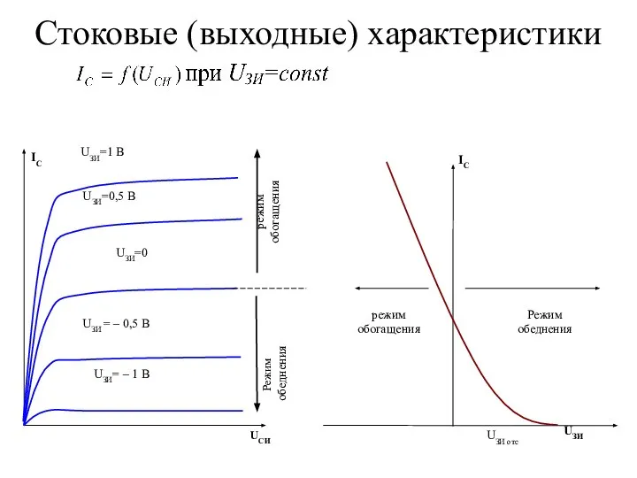 Стоковые (выходные) характеристики