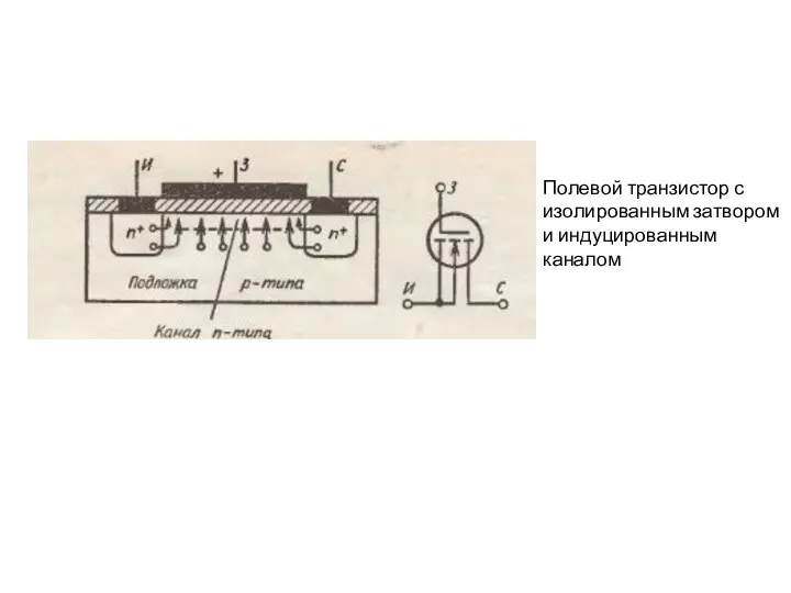 Полевой транзистор с изолированным затвором и индуцированным каналом