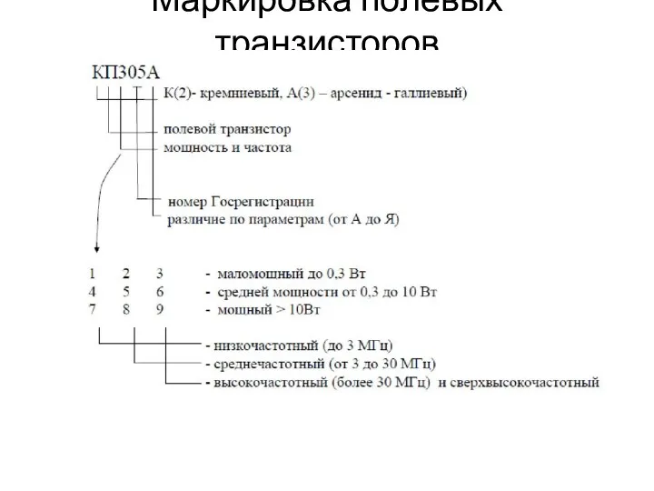 Маркировка полевых транзисторов