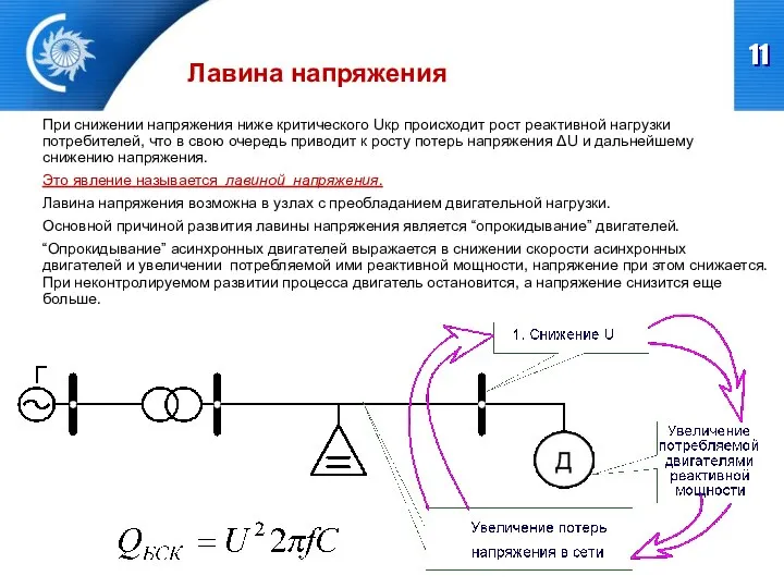 Лавина напряжения При снижении напряжения ниже критического Uкр происходит рост реактивной