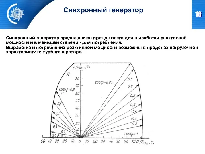 Синхронный генератор Синхронный генератор предназначен прежде всего для выработки реактивной мощности