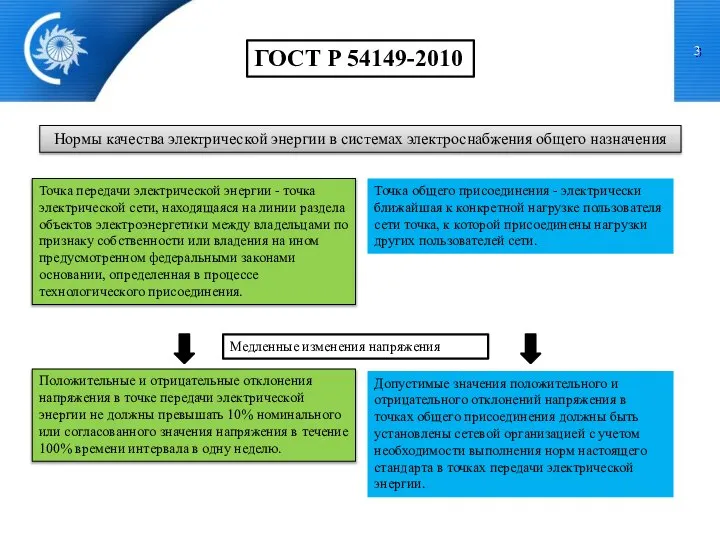 Нормы качества электрической энергии в системах электроснабжения общего назначения ГОСТ Р