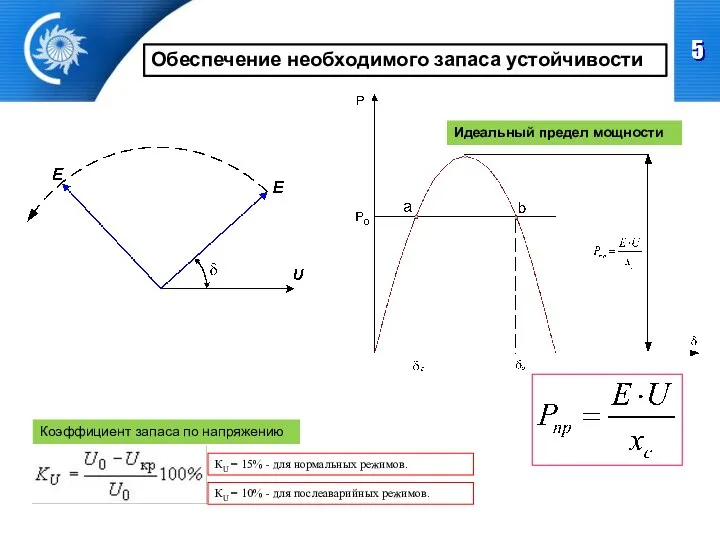 Коэффициент запаса по напряжению Обеспечение необходимого запаса устойчивости Идеальный предел мощности