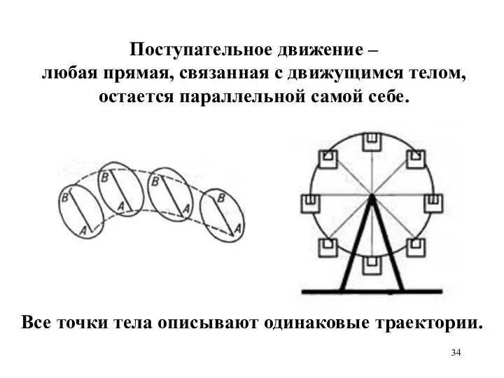 Поступательное движение – любая прямая, связанная с движущимся телом, остается параллельной