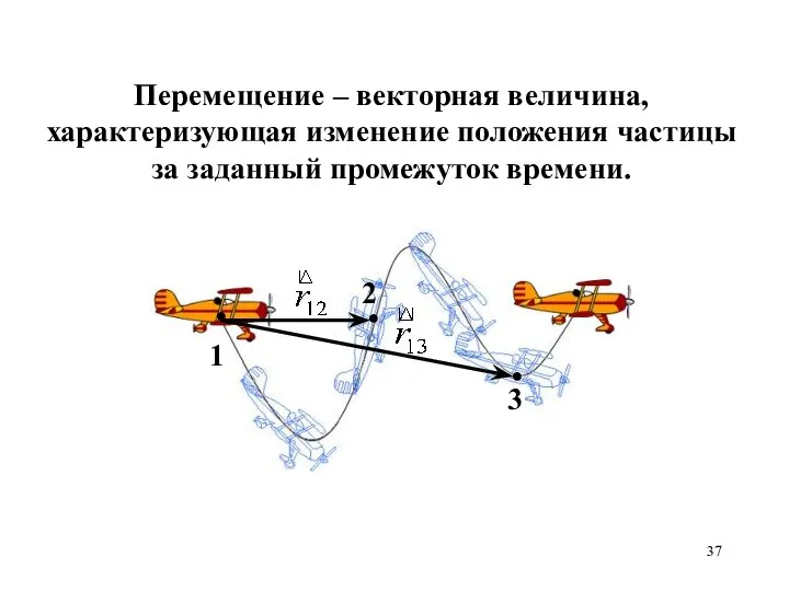 Перемещение – векторная величина, характеризующая изменение положения частицы за заданный промежуток