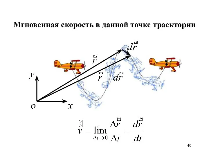 • • Мгновенная скорость в данной точке траектории