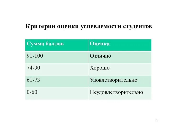 Критерии оценки успеваемости студентов