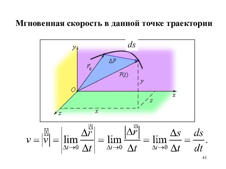 Мгновенная скорость в данной точке траектории ds