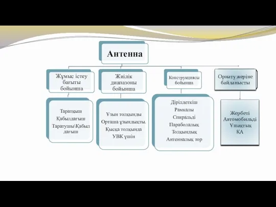 Орнату жеріне байланысты Жербеті Автомобильді Ұшақтық КА