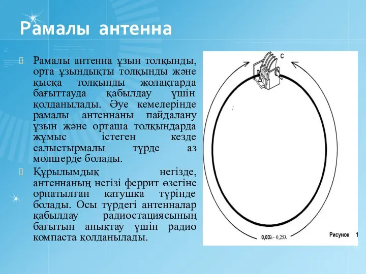 Рамалы антенна Рамалы антенна ұзын толқынды, орта ұзындықты толқынды және қысқа