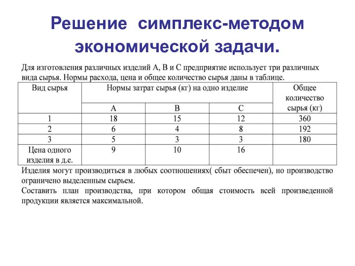 Решение симплекс-методом экономической задачи.