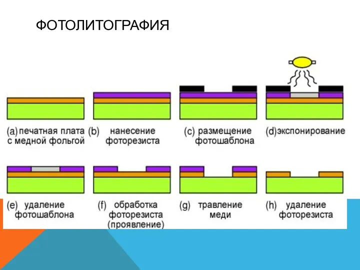 ФОТОЛИТОГРАФИЯ