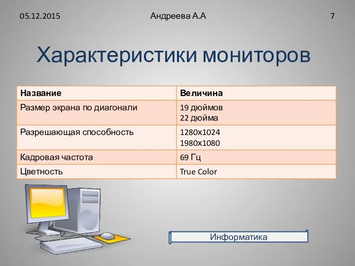 Характеристики мониторов 05.12.2015 Андреева А.А