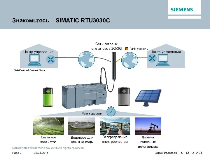 Знакомьтесь – SIMATIC RTU3030C Сельское хозяйство Водопровод и сточные воды Распределение