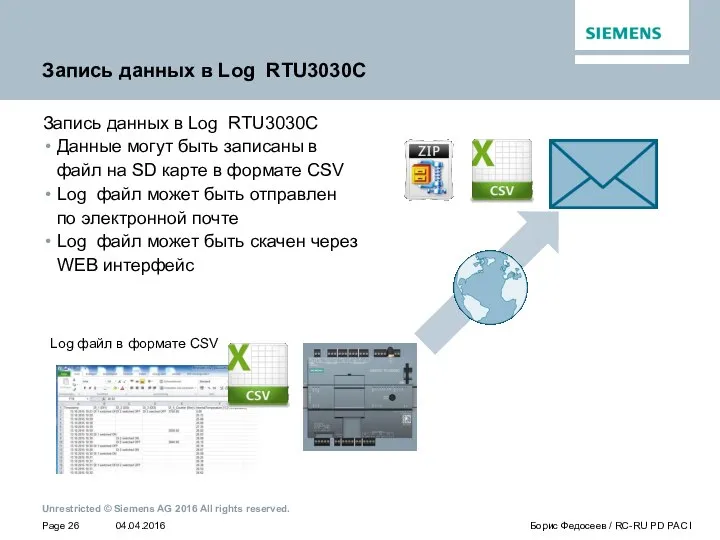 Запись данных в Log RTU3030C Запись данных в Log RTU3030C Данные