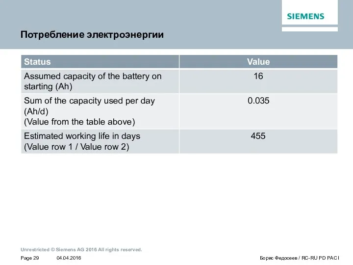 Потребление электроэнергии