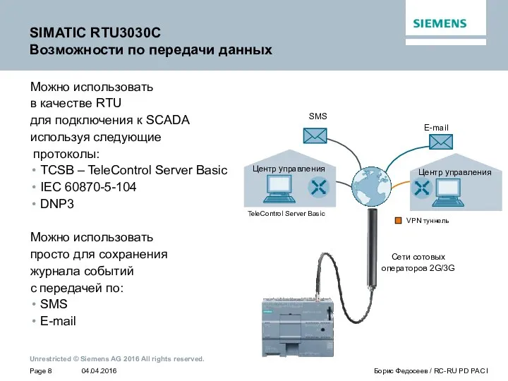 SIMATIC RTU3030C Возможности по передачи данных Можно использовать в качестве RTU