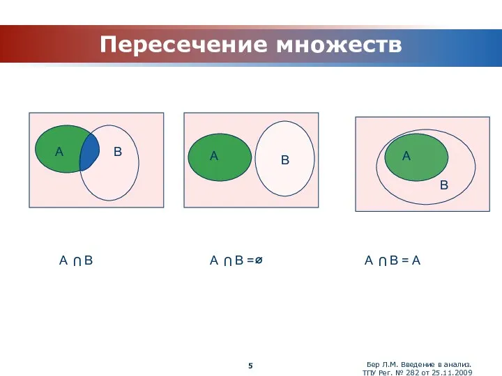 Бер Л.М. Введение в анализ. ТПУ Рег. № 282 от 25.11.2009