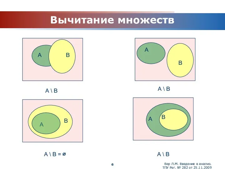 Бер Л.М. Введение в анализ. ТПУ Рег. № 282 от 25.11.2009