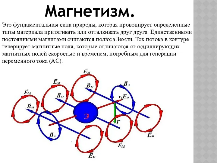 Магнетизм. Это фундаментальная сила природы, которая провоцирует определенные типы материала притягивать