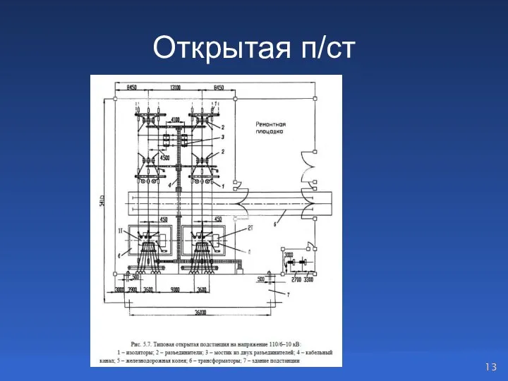 Открытая п/ст