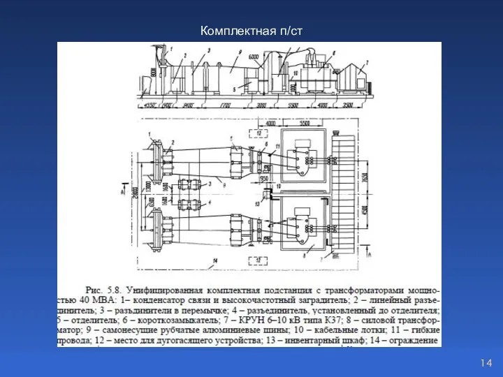 Комплектная п/ст