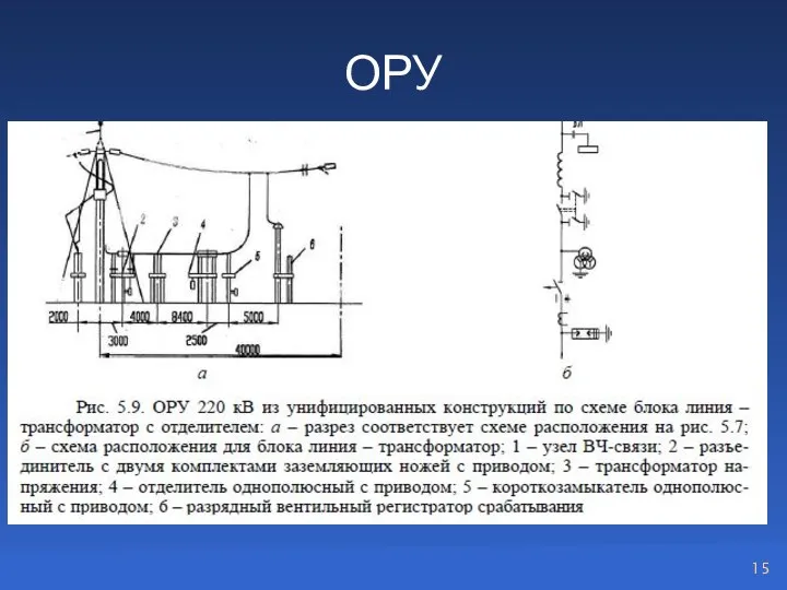 ОРУ