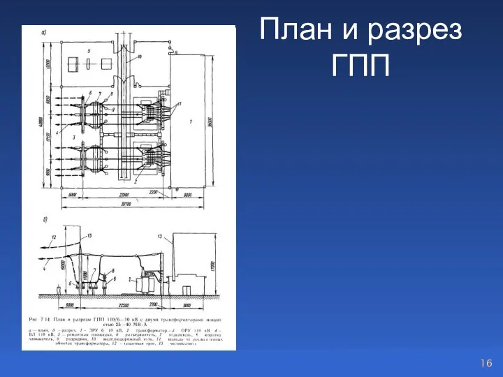 План и разрез ГПП